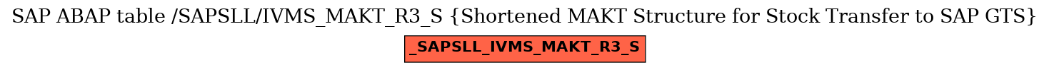 E-R Diagram for table /SAPSLL/IVMS_MAKT_R3_S (Shortened MAKT Structure for Stock Transfer to SAP GTS)