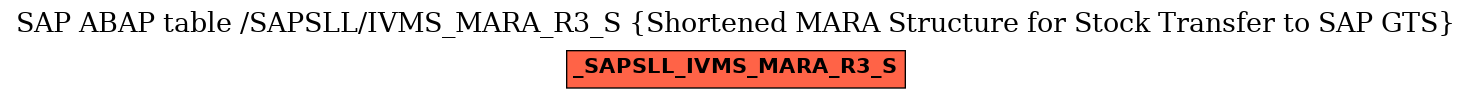 E-R Diagram for table /SAPSLL/IVMS_MARA_R3_S (Shortened MARA Structure for Stock Transfer to SAP GTS)