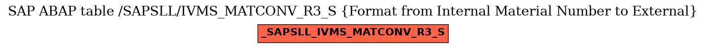 E-R Diagram for table /SAPSLL/IVMS_MATCONV_R3_S (Format from Internal Material Number to External)