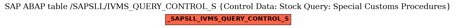 E-R Diagram for table /SAPSLL/IVMS_QUERY_CONTROL_S (Control Data: Stock Query: Special Customs Procedures)