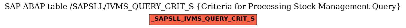 E-R Diagram for table /SAPSLL/IVMS_QUERY_CRIT_S (Criteria for Processing Stock Management Query)
