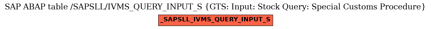 E-R Diagram for table /SAPSLL/IVMS_QUERY_INPUT_S (GTS: Input: Stock Query: Special Customs Procedure)
