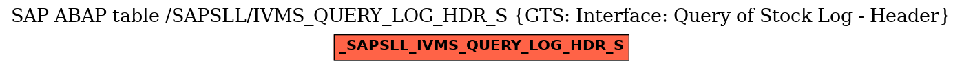 E-R Diagram for table /SAPSLL/IVMS_QUERY_LOG_HDR_S (GTS: Interface: Query of Stock Log - Header)
