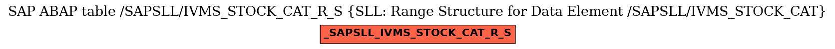 E-R Diagram for table /SAPSLL/IVMS_STOCK_CAT_R_S (SLL: Range Structure for Data Element /SAPSLL/IVMS_STOCK_CAT)