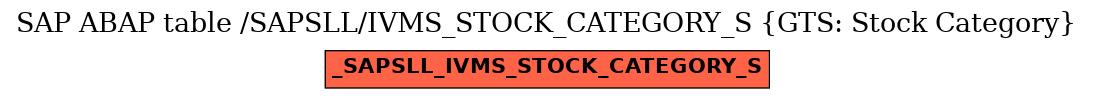 E-R Diagram for table /SAPSLL/IVMS_STOCK_CATEGORY_S (GTS: Stock Category)