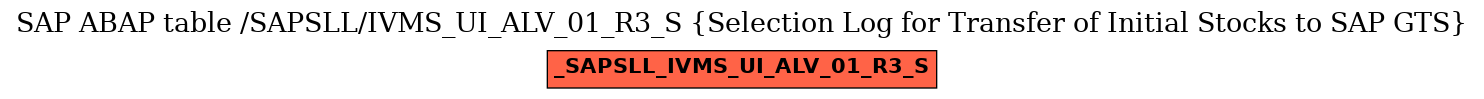 E-R Diagram for table /SAPSLL/IVMS_UI_ALV_01_R3_S (Selection Log for Transfer of Initial Stocks to SAP GTS)