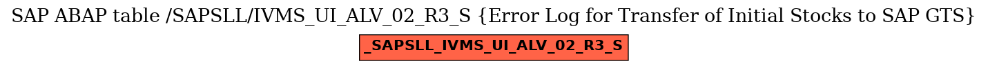 E-R Diagram for table /SAPSLL/IVMS_UI_ALV_02_R3_S (Error Log for Transfer of Initial Stocks to SAP GTS)