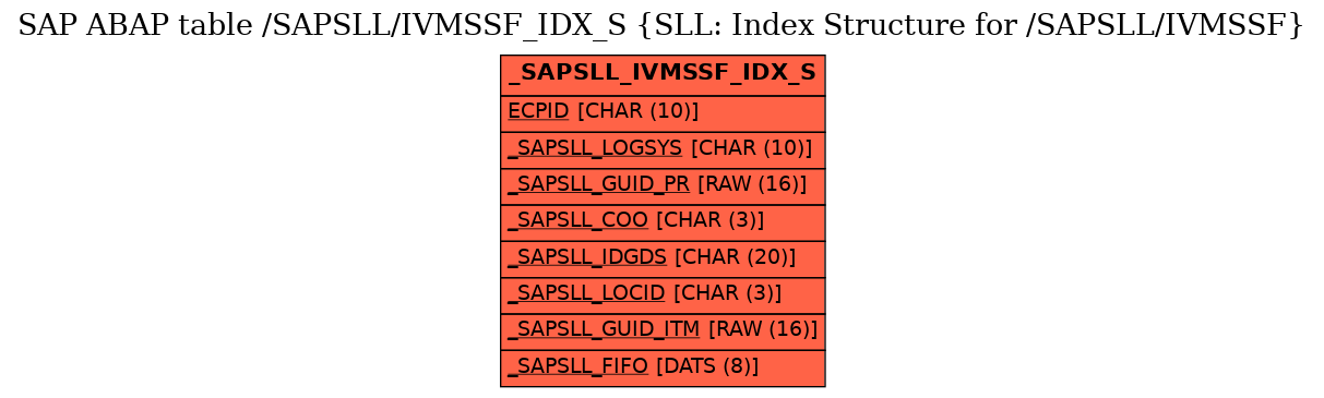 E-R Diagram for table /SAPSLL/IVMSSF_IDX_S (SLL: Index Structure for /SAPSLL/IVMSSF)