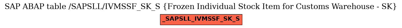 E-R Diagram for table /SAPSLL/IVMSSF_SK_S (Frozen Individual Stock Item for Customs Warehouse - SK)