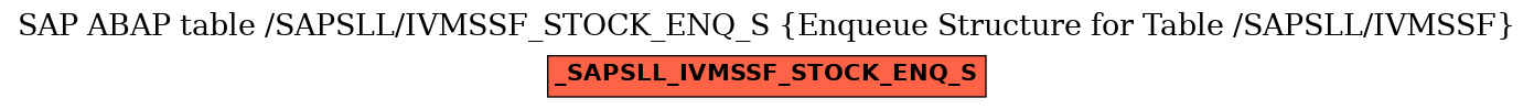 E-R Diagram for table /SAPSLL/IVMSSF_STOCK_ENQ_S (Enqueue Structure for Table /SAPSLL/IVMSSF)