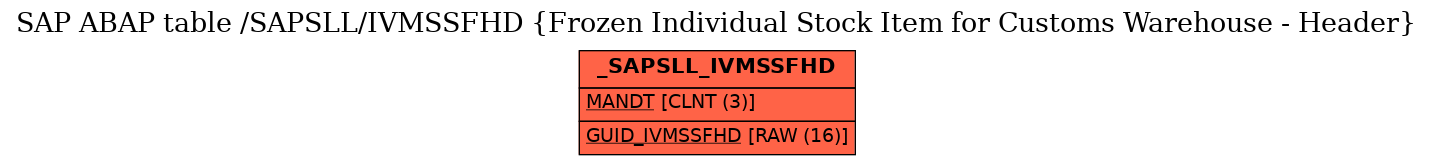 E-R Diagram for table /SAPSLL/IVMSSFHD (Frozen Individual Stock Item for Customs Warehouse - Header)