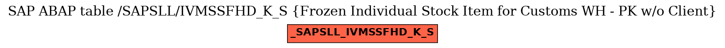 E-R Diagram for table /SAPSLL/IVMSSFHD_K_S (Frozen Individual Stock Item for Customs WH - PK w/o Client)