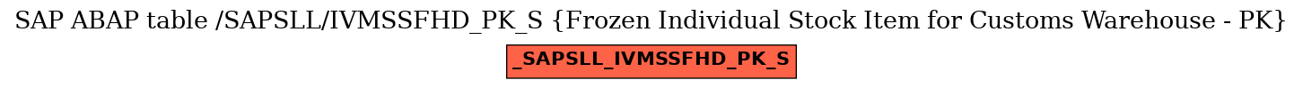 E-R Diagram for table /SAPSLL/IVMSSFHD_PK_S (Frozen Individual Stock Item for Customs Warehouse - PK)