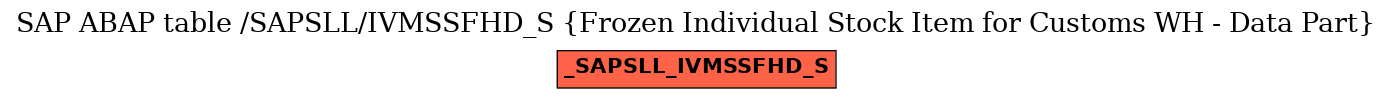 E-R Diagram for table /SAPSLL/IVMSSFHD_S (Frozen Individual Stock Item for Customs WH - Data Part)