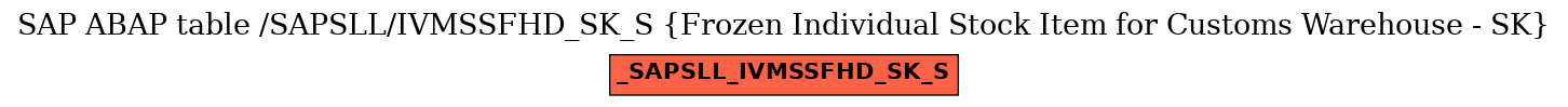 E-R Diagram for table /SAPSLL/IVMSSFHD_SK_S (Frozen Individual Stock Item for Customs Warehouse - SK)