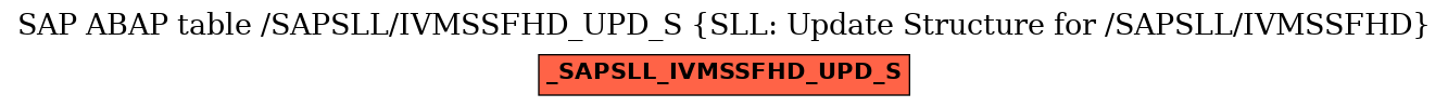 E-R Diagram for table /SAPSLL/IVMSSFHD_UPD_S (SLL: Update Structure for /SAPSLL/IVMSSFHD)