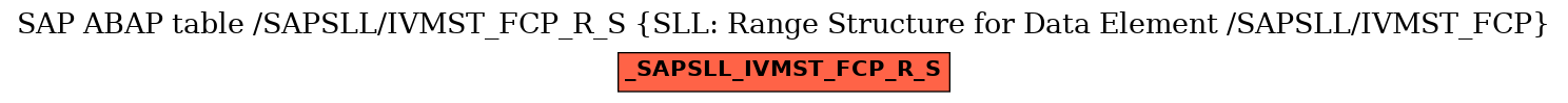 E-R Diagram for table /SAPSLL/IVMST_FCP_R_S (SLL: Range Structure for Data Element /SAPSLL/IVMST_FCP)