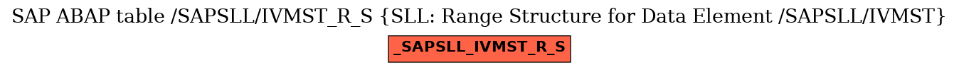 E-R Diagram for table /SAPSLL/IVMST_R_S (SLL: Range Structure for Data Element /SAPSLL/IVMST)