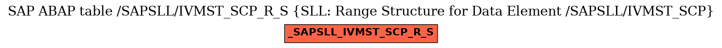 E-R Diagram for table /SAPSLL/IVMST_SCP_R_S (SLL: Range Structure for Data Element /SAPSLL/IVMST_SCP)