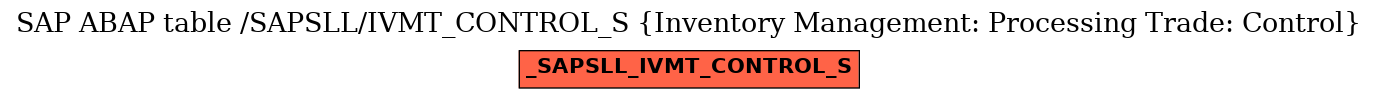 E-R Diagram for table /SAPSLL/IVMT_CONTROL_S (Inventory Management: Processing Trade: Control)