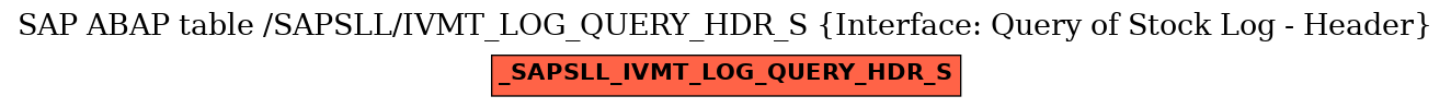 E-R Diagram for table /SAPSLL/IVMT_LOG_QUERY_HDR_S (Interface: Query of Stock Log - Header)
