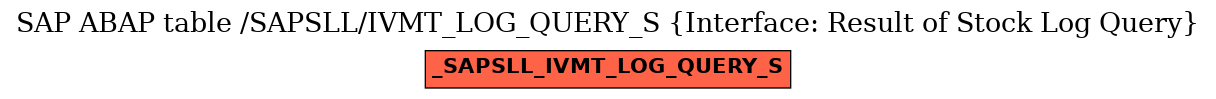 E-R Diagram for table /SAPSLL/IVMT_LOG_QUERY_S (Interface: Result of Stock Log Query)