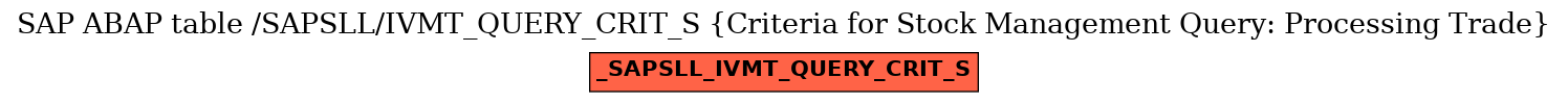 E-R Diagram for table /SAPSLL/IVMT_QUERY_CRIT_S (Criteria for Stock Management Query: Processing Trade)