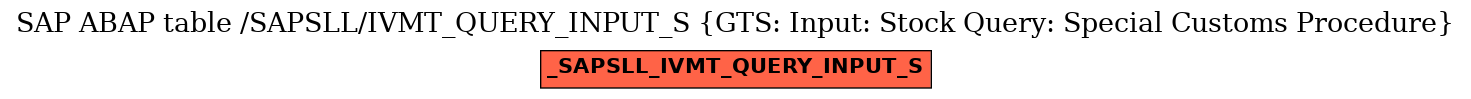 E-R Diagram for table /SAPSLL/IVMT_QUERY_INPUT_S (GTS: Input: Stock Query: Special Customs Procedure)
