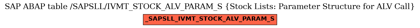 E-R Diagram for table /SAPSLL/IVMT_STOCK_ALV_PARAM_S (Stock Lists: Parameter Structure for ALV Call)