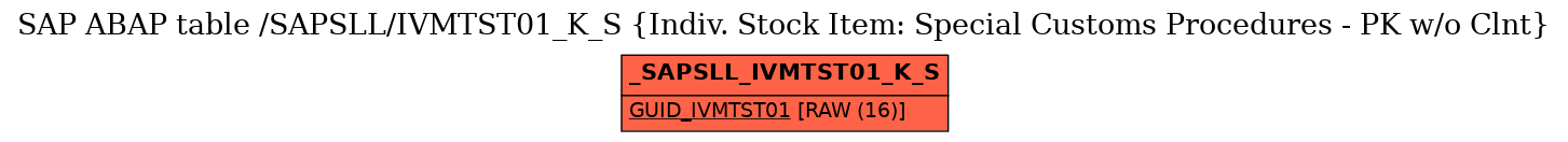 E-R Diagram for table /SAPSLL/IVMTST01_K_S (Indiv. Stock Item: Special Customs Procedures - PK w/o Clnt)