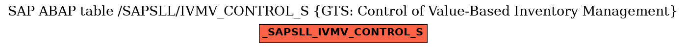 E-R Diagram for table /SAPSLL/IVMV_CONTROL_S (GTS: Control of Value-Based Inventory Management)