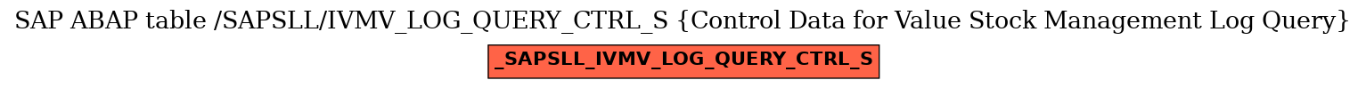 E-R Diagram for table /SAPSLL/IVMV_LOG_QUERY_CTRL_S (Control Data for Value Stock Management Log Query)