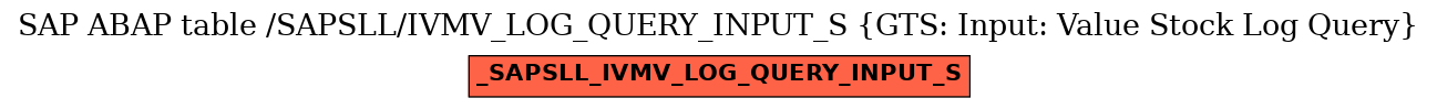 E-R Diagram for table /SAPSLL/IVMV_LOG_QUERY_INPUT_S (GTS: Input: Value Stock Log Query)