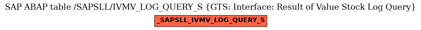 E-R Diagram for table /SAPSLL/IVMV_LOG_QUERY_S (GTS: Interface: Result of Value Stock Log Query)