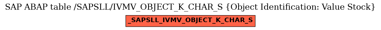 E-R Diagram for table /SAPSLL/IVMV_OBJECT_K_CHAR_S (Object Identification: Value Stock)