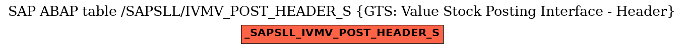 E-R Diagram for table /SAPSLL/IVMV_POST_HEADER_S (GTS: Value Stock Posting Interface - Header)