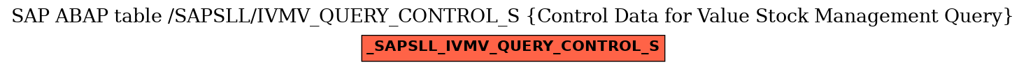 E-R Diagram for table /SAPSLL/IVMV_QUERY_CONTROL_S (Control Data for Value Stock Management Query)