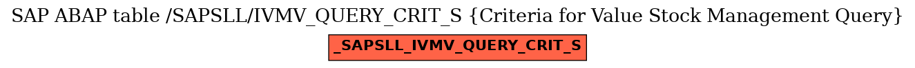 E-R Diagram for table /SAPSLL/IVMV_QUERY_CRIT_S (Criteria for Value Stock Management Query)