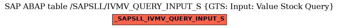 E-R Diagram for table /SAPSLL/IVMV_QUERY_INPUT_S (GTS: Input: Value Stock Query)