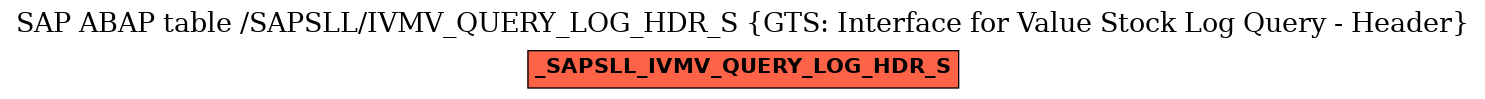 E-R Diagram for table /SAPSLL/IVMV_QUERY_LOG_HDR_S (GTS: Interface for Value Stock Log Query - Header)