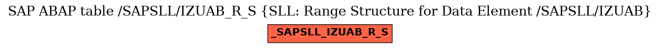 E-R Diagram for table /SAPSLL/IZUAB_R_S (SLL: Range Structure for Data Element /SAPSLL/IZUAB)