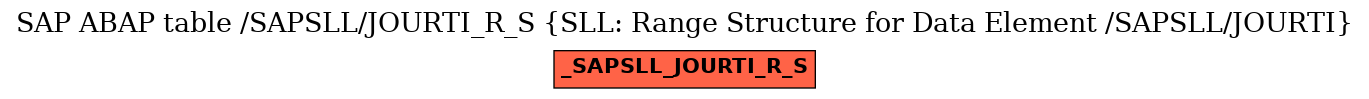 E-R Diagram for table /SAPSLL/JOURTI_R_S (SLL: Range Structure for Data Element /SAPSLL/JOURTI)