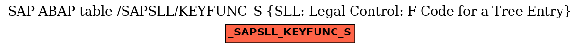 E-R Diagram for table /SAPSLL/KEYFUNC_S (SLL: Legal Control: F Code for a Tree Entry)