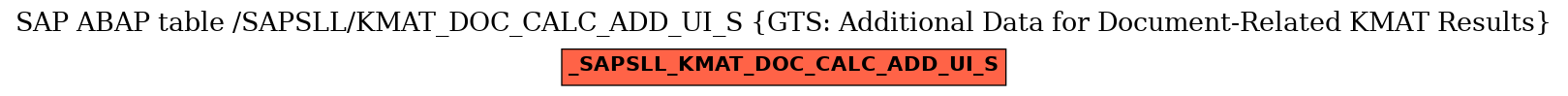 E-R Diagram for table /SAPSLL/KMAT_DOC_CALC_ADD_UI_S (GTS: Additional Data for Document-Related KMAT Results)