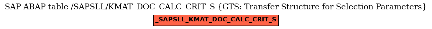 E-R Diagram for table /SAPSLL/KMAT_DOC_CALC_CRIT_S (GTS: Transfer Structure for Selection Parameters)