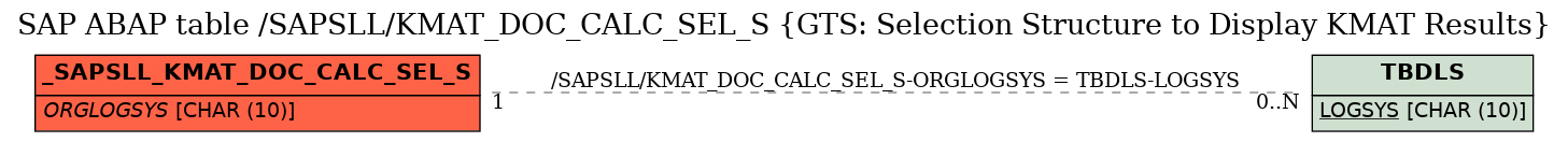 E-R Diagram for table /SAPSLL/KMAT_DOC_CALC_SEL_S (GTS: Selection Structure to Display KMAT Results)