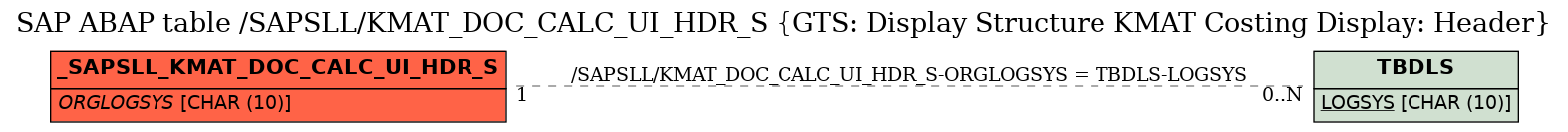 E-R Diagram for table /SAPSLL/KMAT_DOC_CALC_UI_HDR_S (GTS: Display Structure KMAT Costing Display: Header)