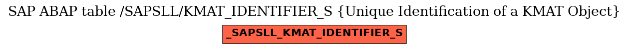 E-R Diagram for table /SAPSLL/KMAT_IDENTIFIER_S (Unique Identification of a KMAT Object)