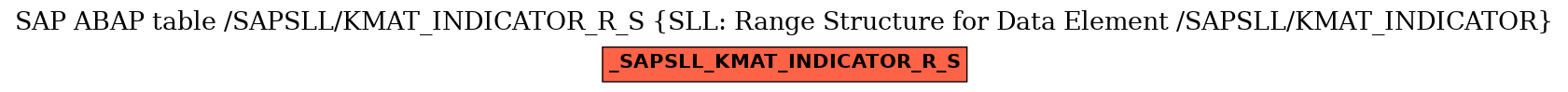 E-R Diagram for table /SAPSLL/KMAT_INDICATOR_R_S (SLL: Range Structure for Data Element /SAPSLL/KMAT_INDICATOR)