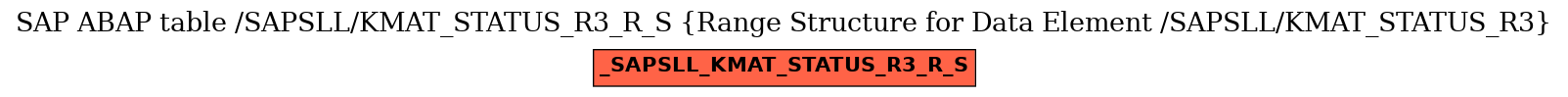 E-R Diagram for table /SAPSLL/KMAT_STATUS_R3_R_S (Range Structure for Data Element /SAPSLL/KMAT_STATUS_R3)